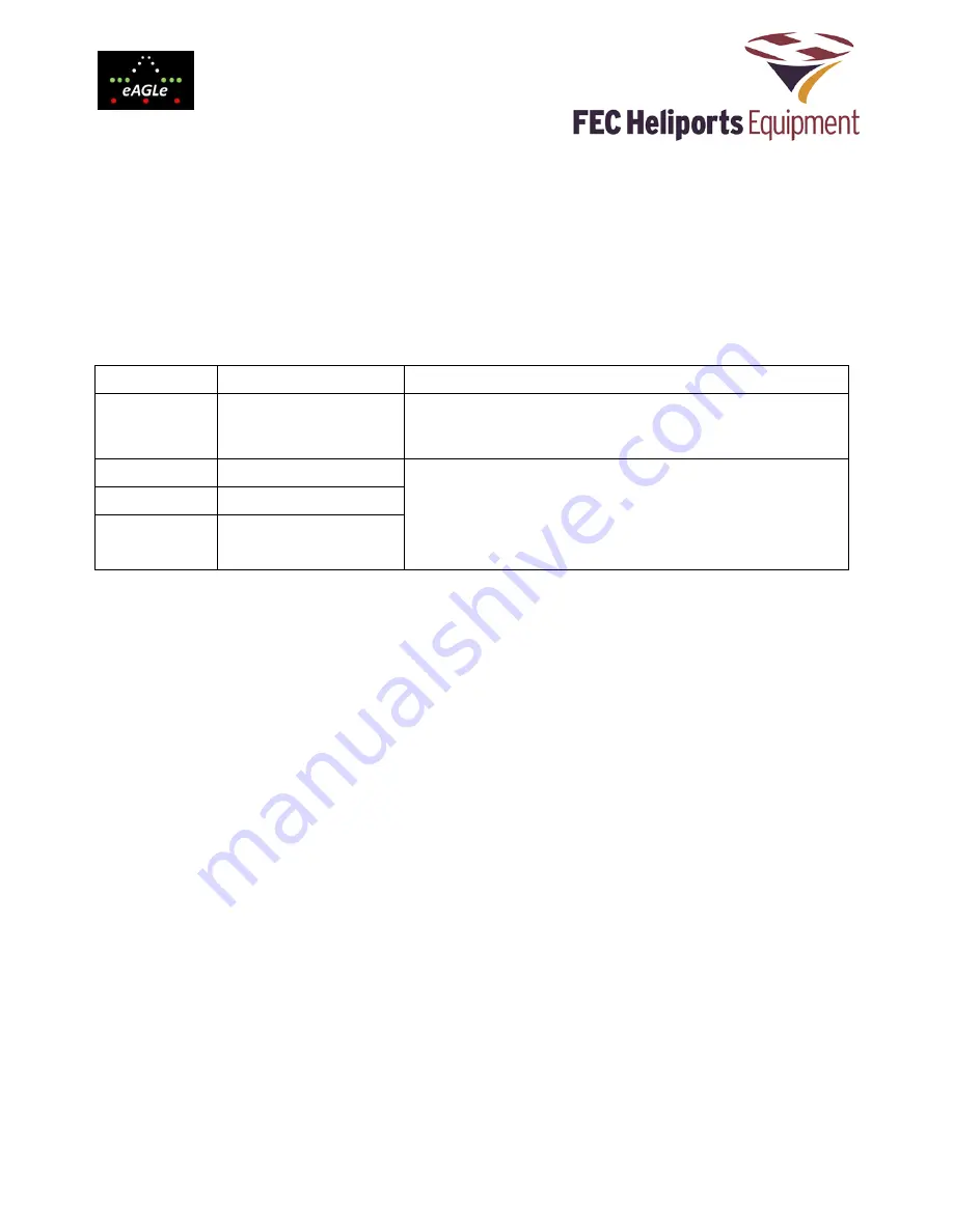 FEC HP0722 User Manual Download Page 10