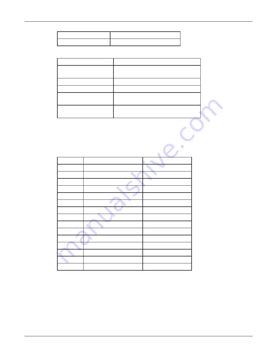 Federal Signal Corporation 2001-AC Description, Specifications, Installation, Operation, And Service Manual Download Page 10