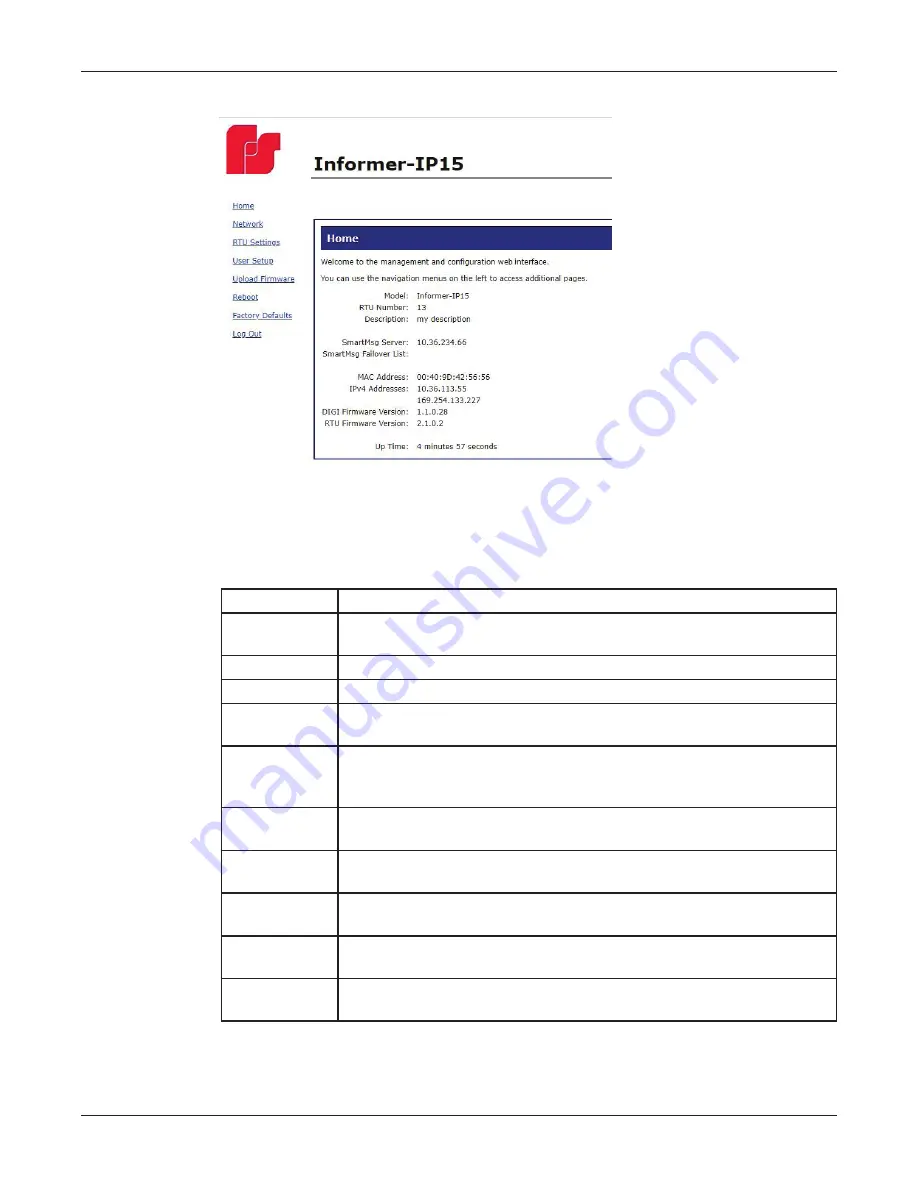 Federal Signal Corporation Informer15 I-IP15 Скачать руководство пользователя страница 8