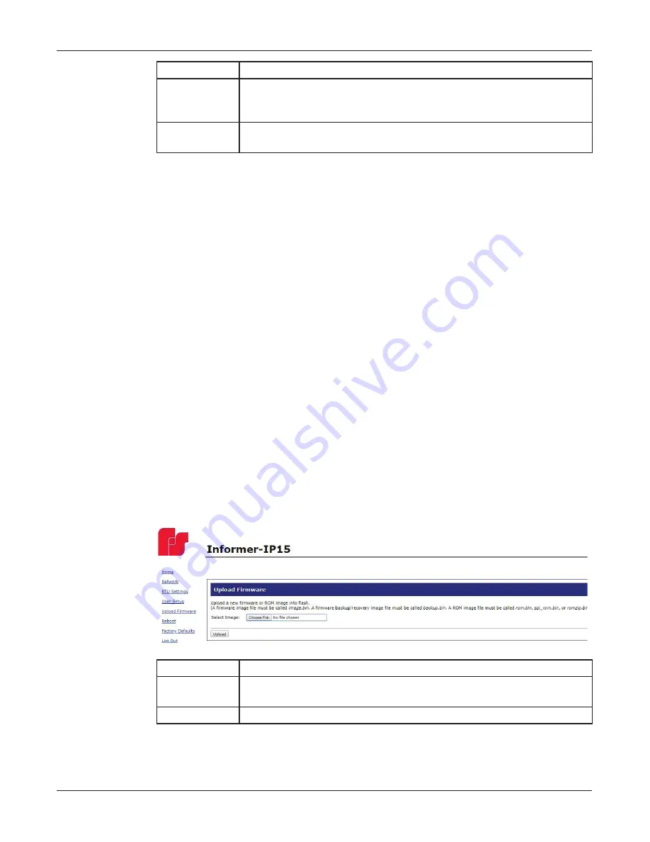 Federal Signal Corporation Informer15 I-IP15 Setup, Configuration, And Operation Manual Download Page 13