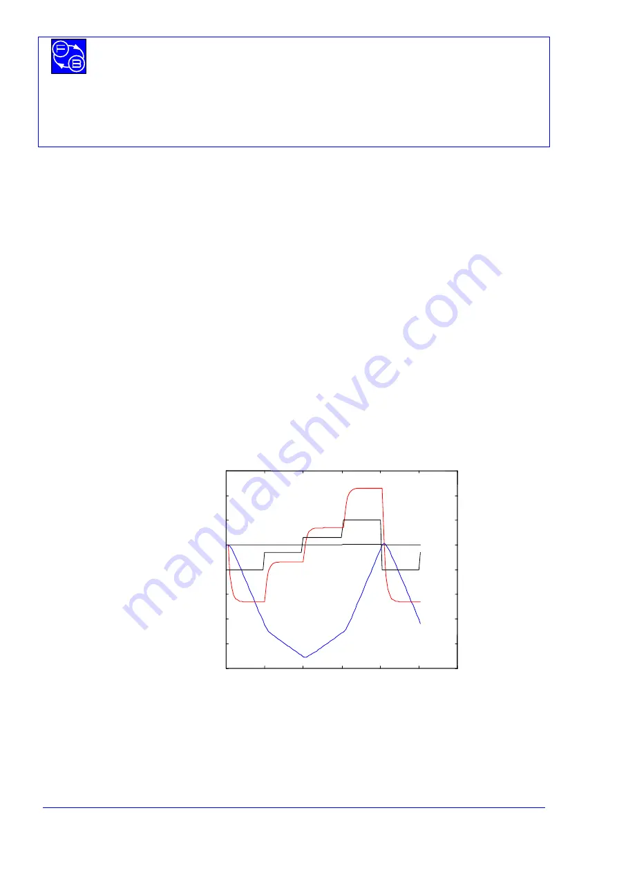 feedback MS150 Reference Manual Download Page 15