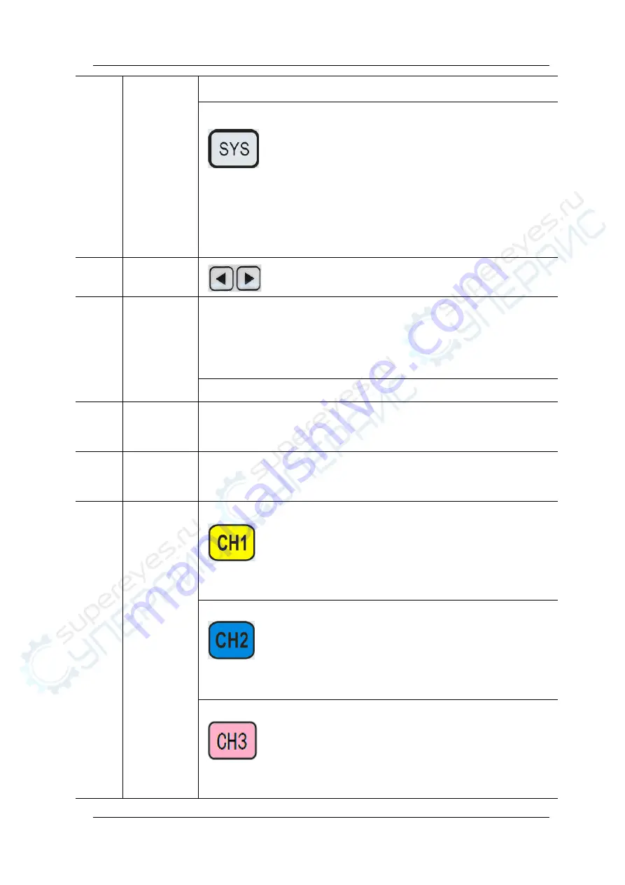 FeelElec FY8300 Series User Manual Download Page 10