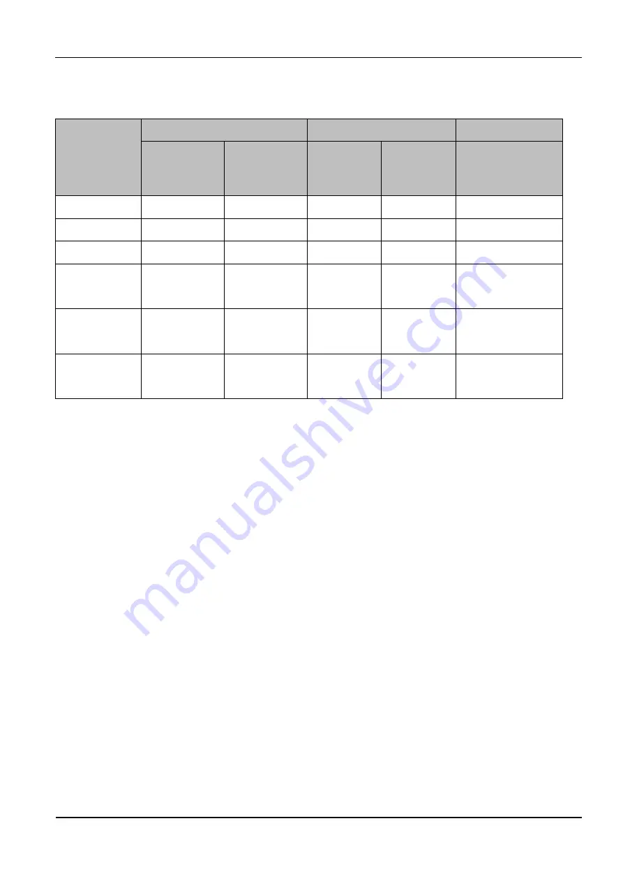 Feig Electronic OBID i-scan ID ISC.LRM2500-B Installation Manual Download Page 12