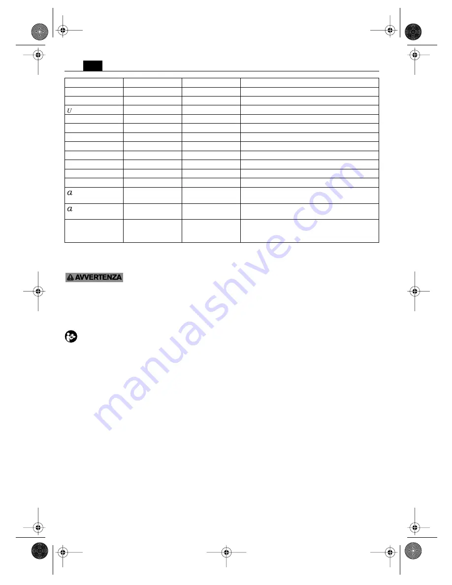 Fein ASz648a User Booklet Download Page 22