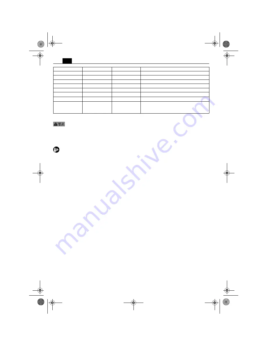 Fein DSceu638 User Manual Download Page 98