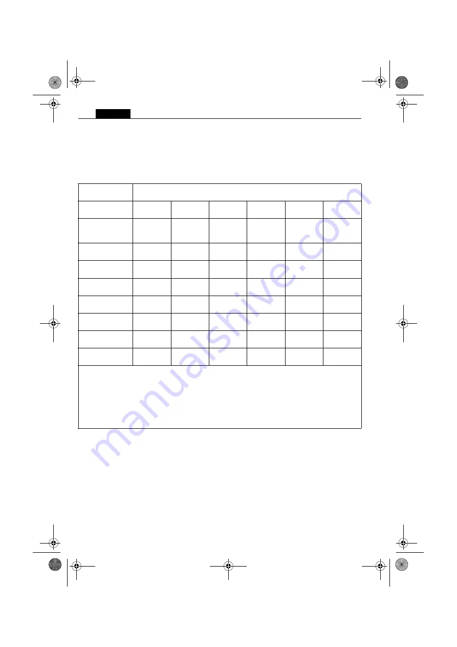 Fein KBC35 Manual Download Page 196