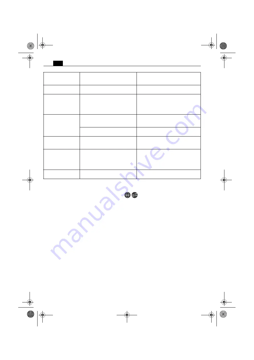 Fein KBU 35 MQ Manual Download Page 142