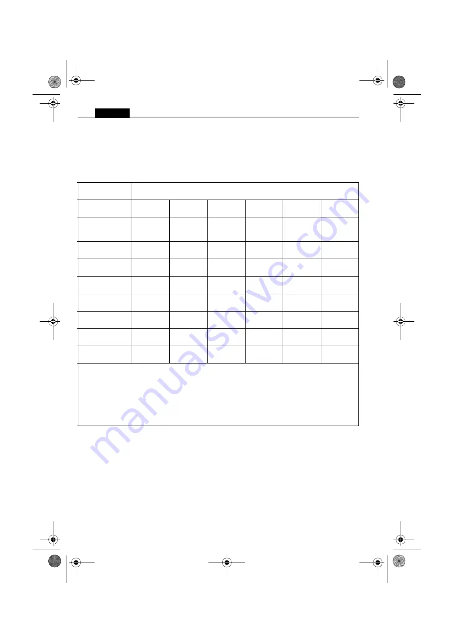 Fein KBU 35 MQ Manual Download Page 208