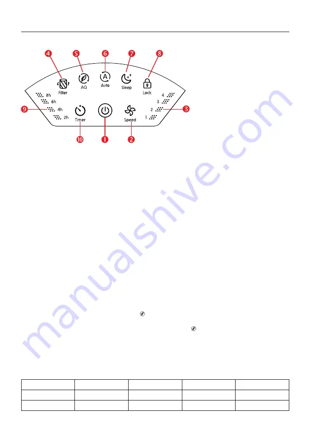 FeinTech FLR00100 Instructions Manual Download Page 4