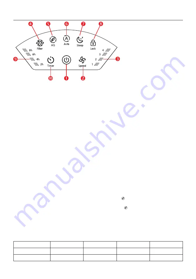 FeinTech FLR00100 Instructions Manual Download Page 28