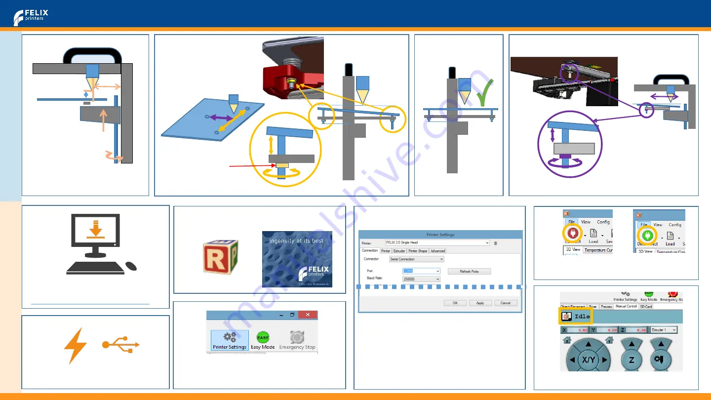 Felix printers 3 Series Quick Start Manual Download Page 2