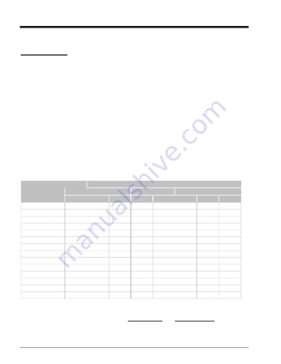 Fence Mower FM30 Operator And  Maintenance Manual Download Page 19