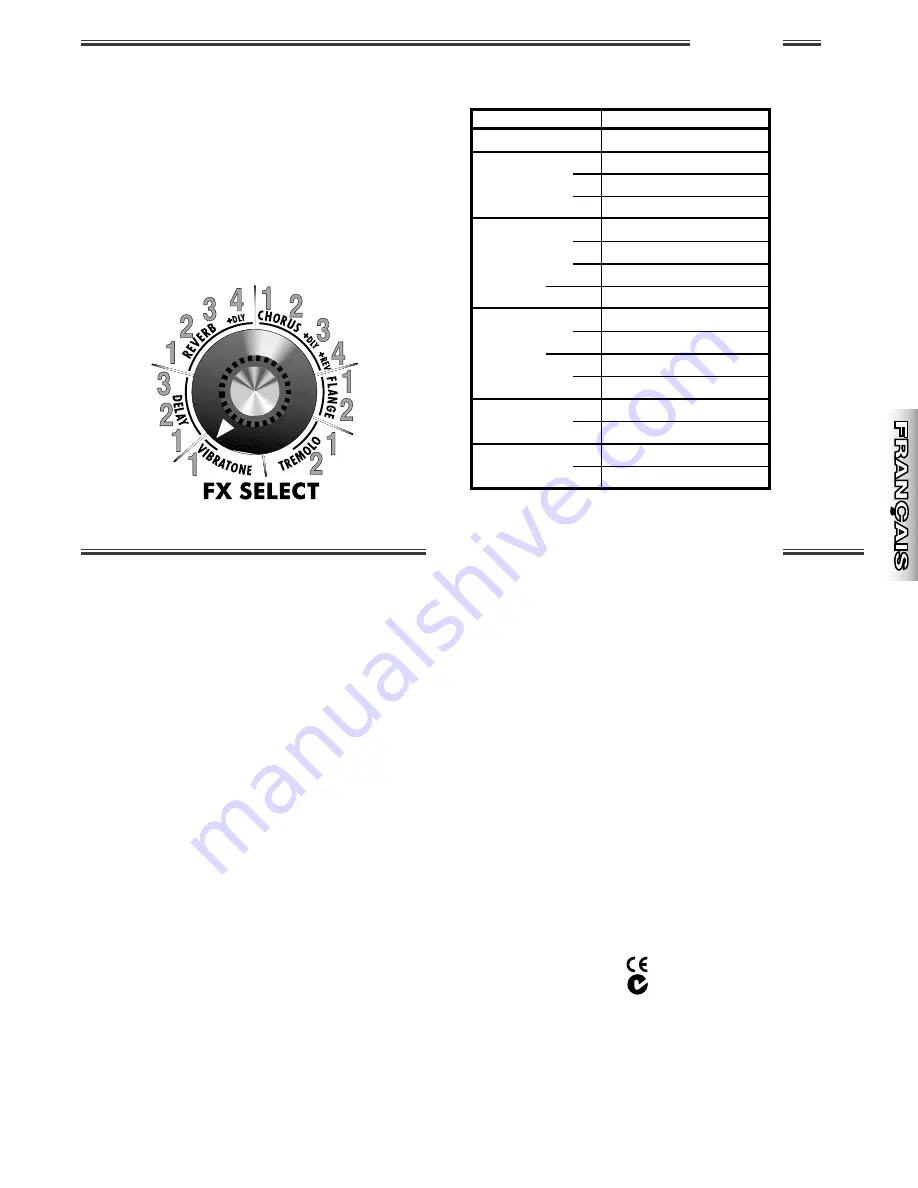 Fender Champion 300 Owner'S Manual Download Page 11