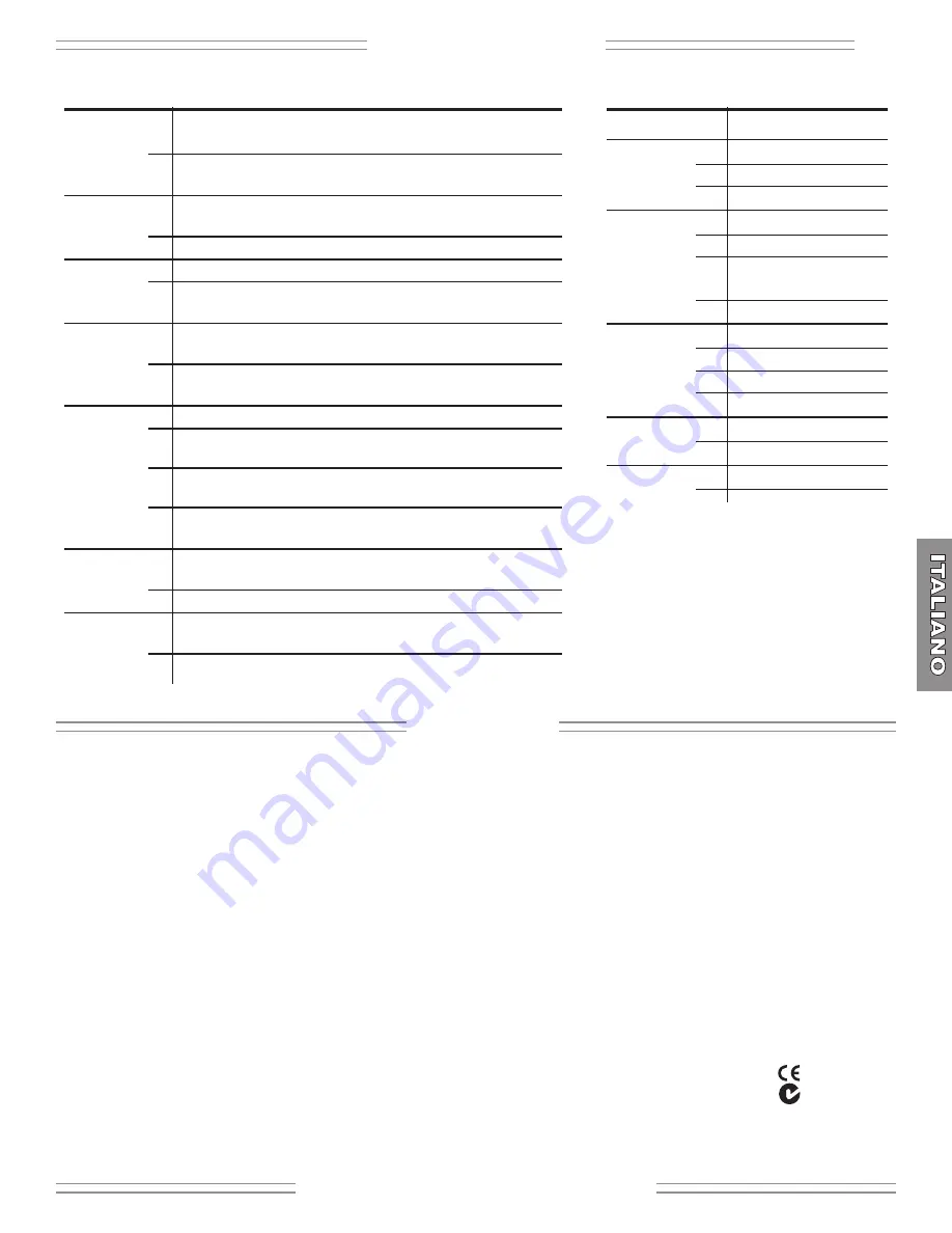 Fender FM15DSP Owner'S Manual Download Page 13