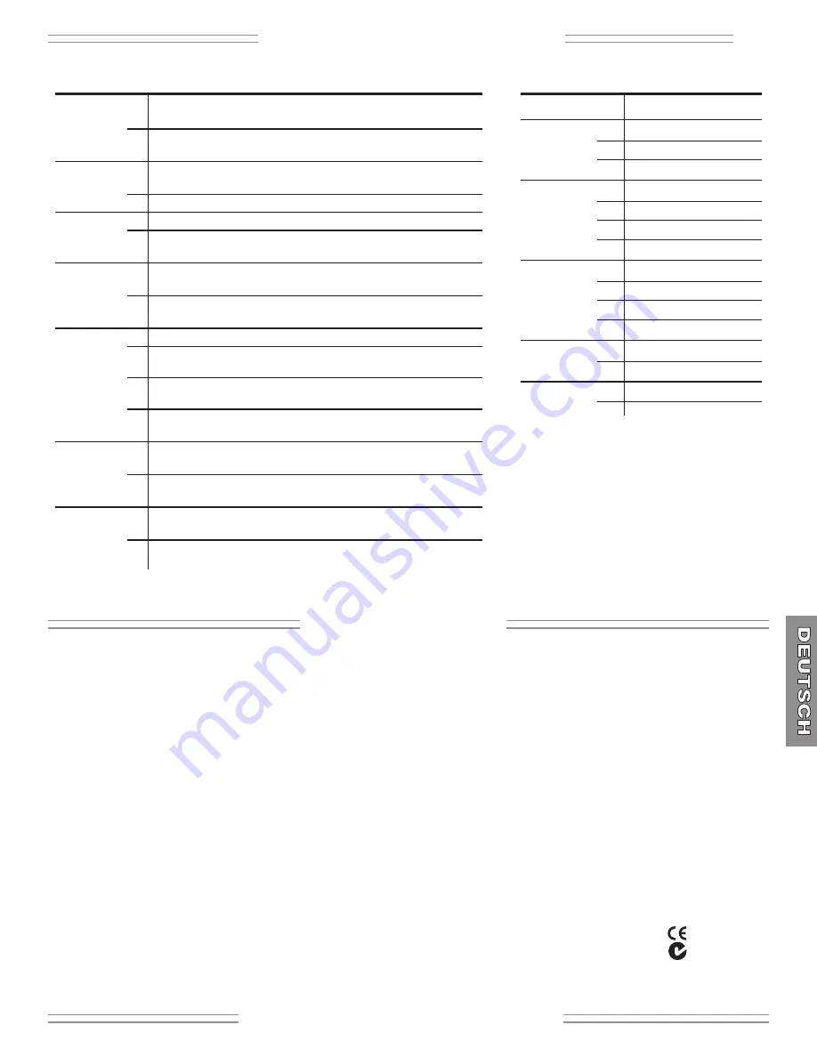 Fender FM15DSP Owner'S Manual Download Page 15