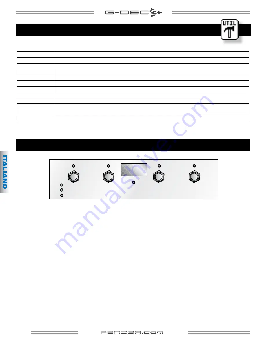 Fender G-DEC 3 Thirty & Fifteen Owner'S Manual Download Page 32