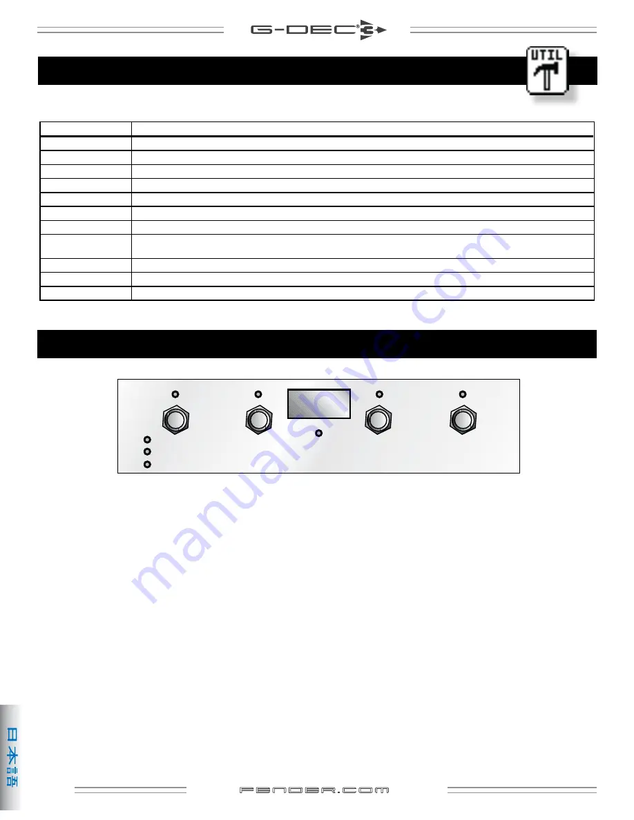 Fender G-DEC 3 Thirty & Fifteen Owner'S Manual Download Page 56