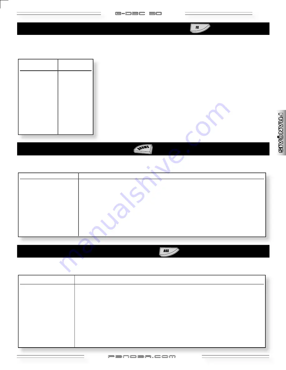 Fender G-DEC 30 Owner'S Manual Download Page 47