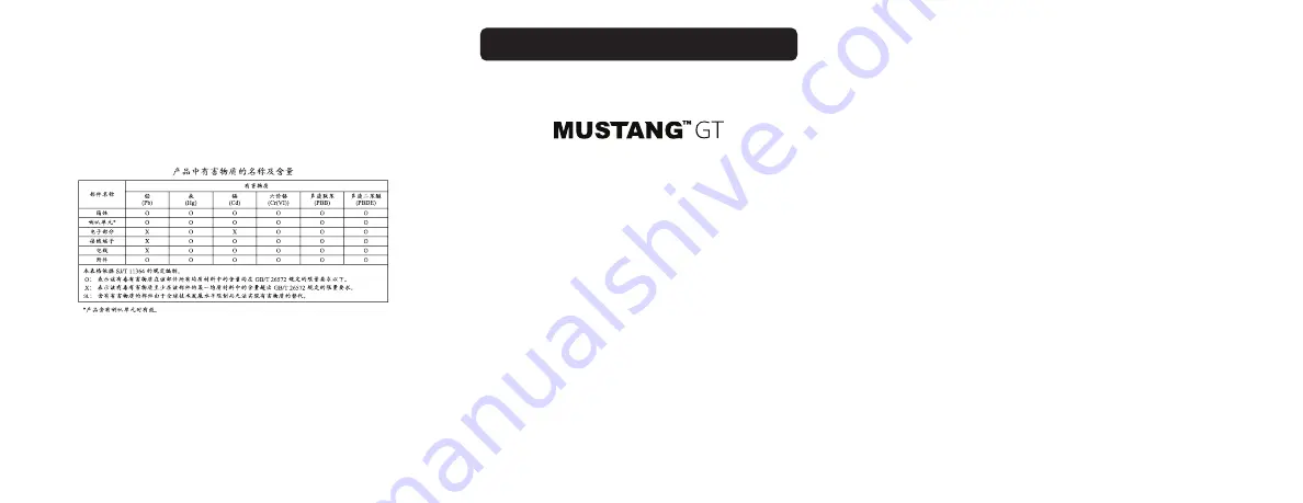 Fender MUSTANG GT Series Quick Start Manual Download Page 9