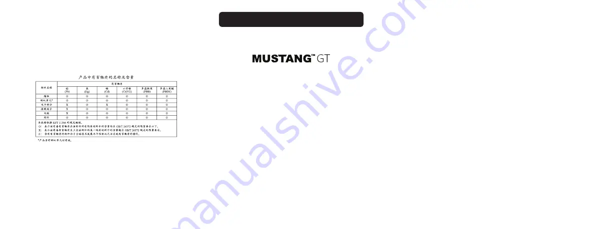 Fender MUSTANG GT Series Quick Start Manual Download Page 17