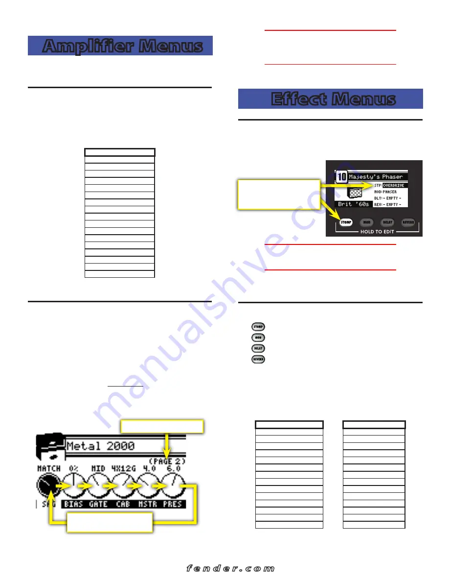 Fender Mustang v.2 Advanced Owner'S Manual Download Page 7