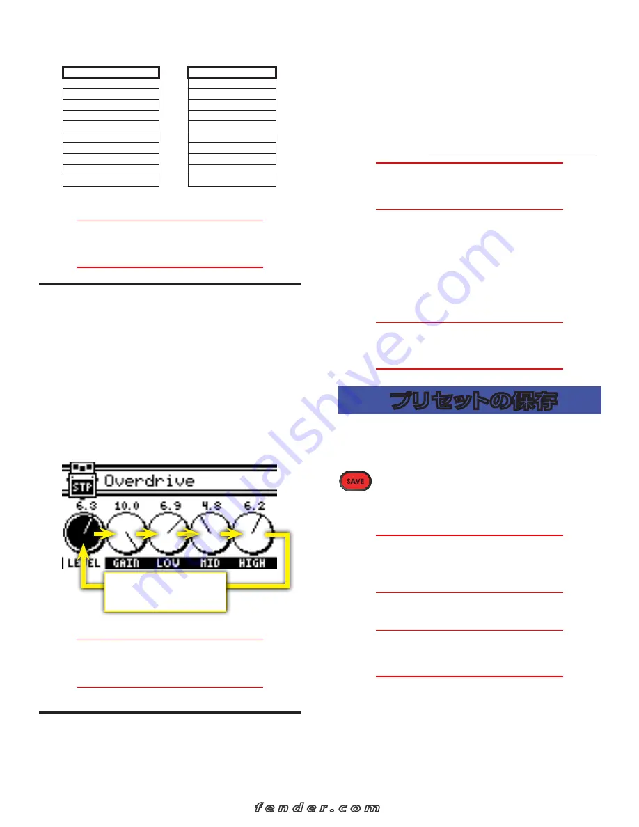 Fender Mustang v.2 Advanced Owner'S Manual Download Page 148