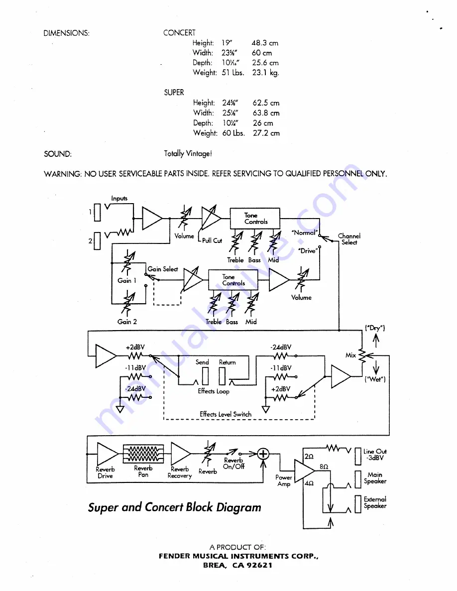 Fender PR 244 Owner'S Manual Download Page 8