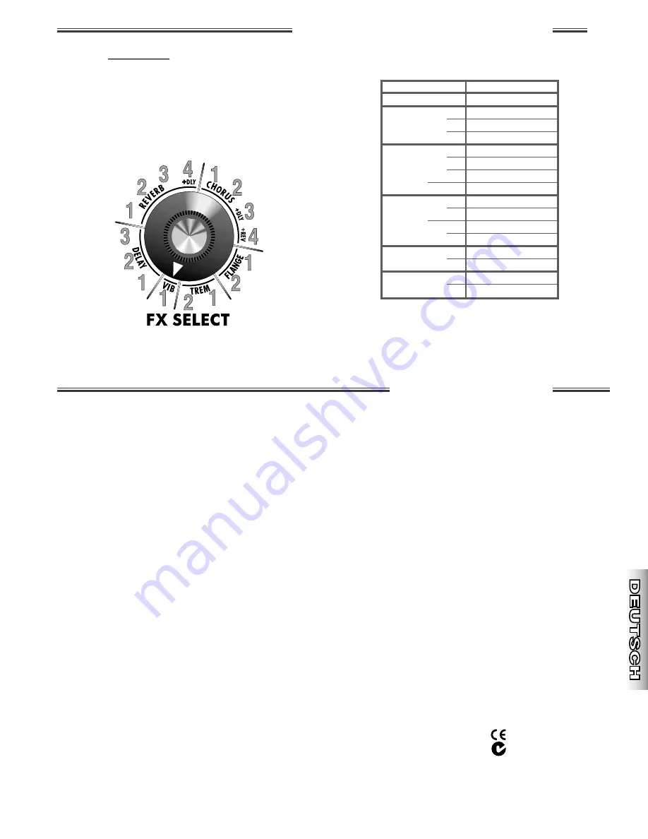 Fender Princeton 65 DSP Instruction Manual Download Page 15