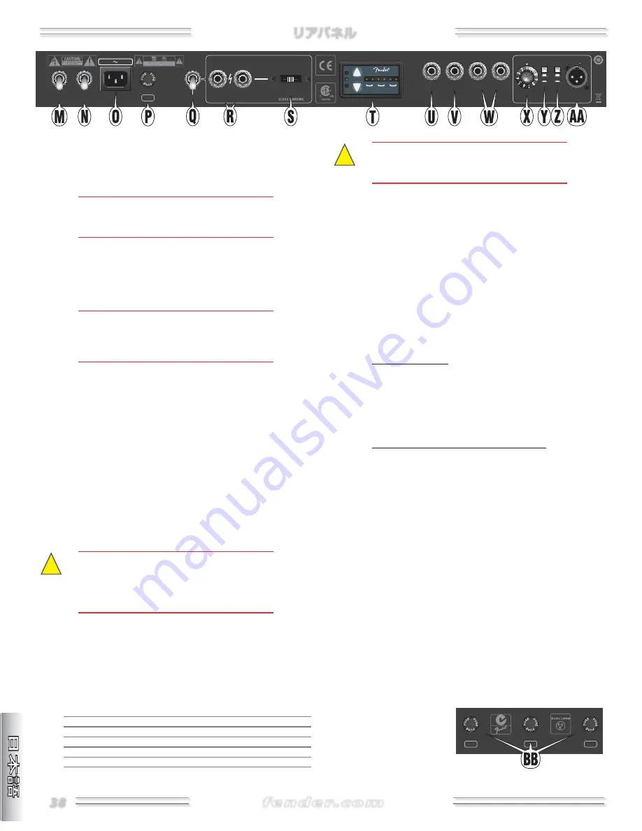 Fender Super Bassman Owner'S Manual Download Page 38