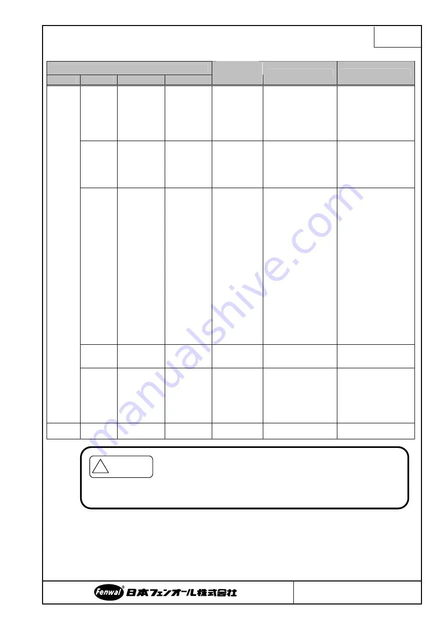 Fenwal Controls FC1 Operation & Instruction Manual Download Page 22