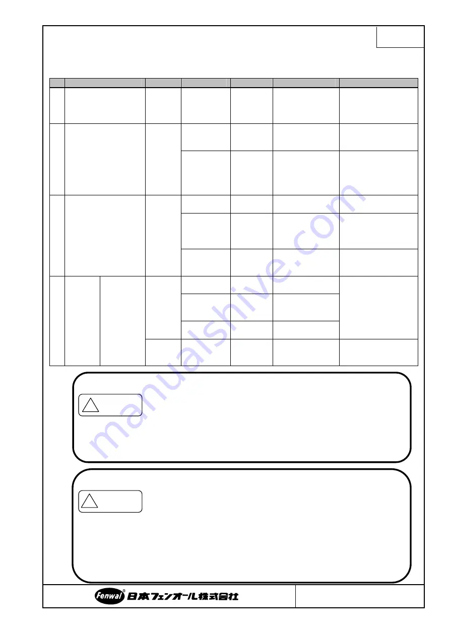 Fenwal Controls FC1 Operation & Instruction Manual Download Page 25