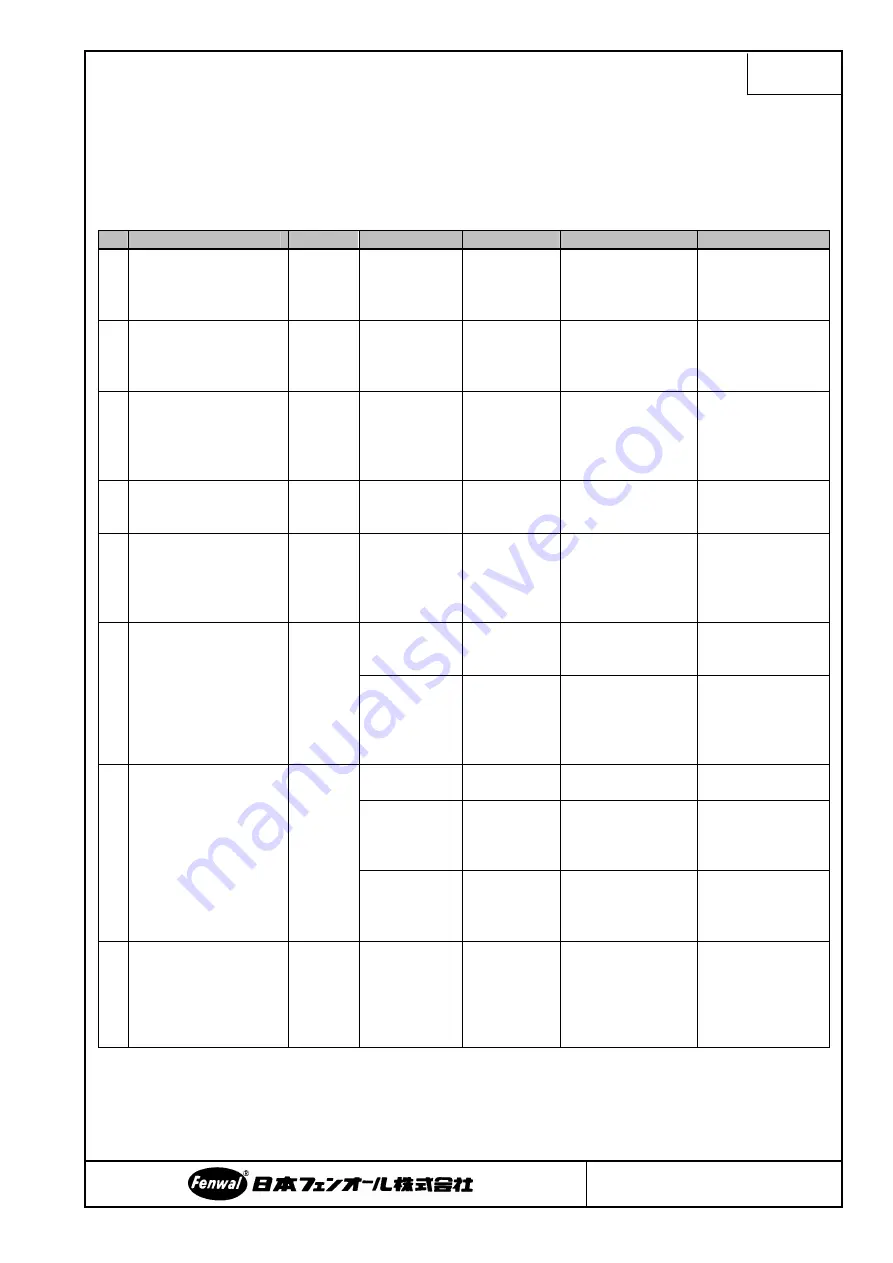 Fenwal Controls FC1 Operation & Instruction Manual Download Page 26