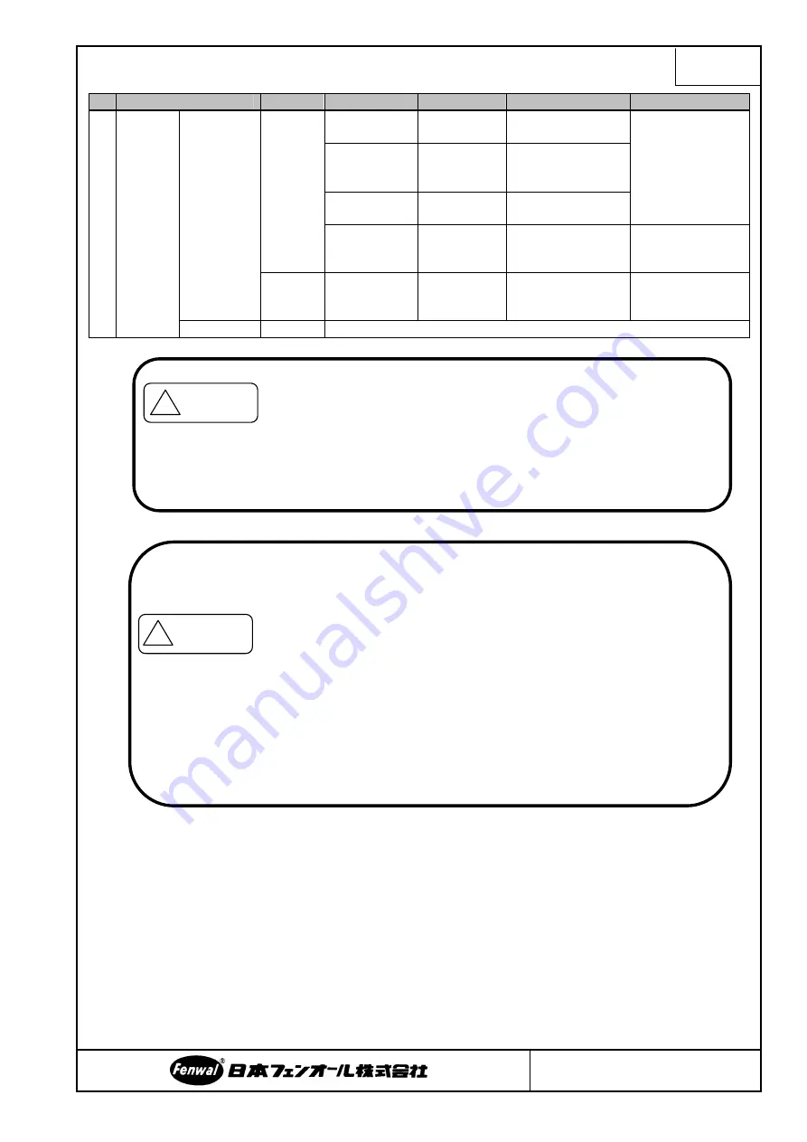 Fenwal Controls FC1 Operation & Instruction Manual Download Page 27