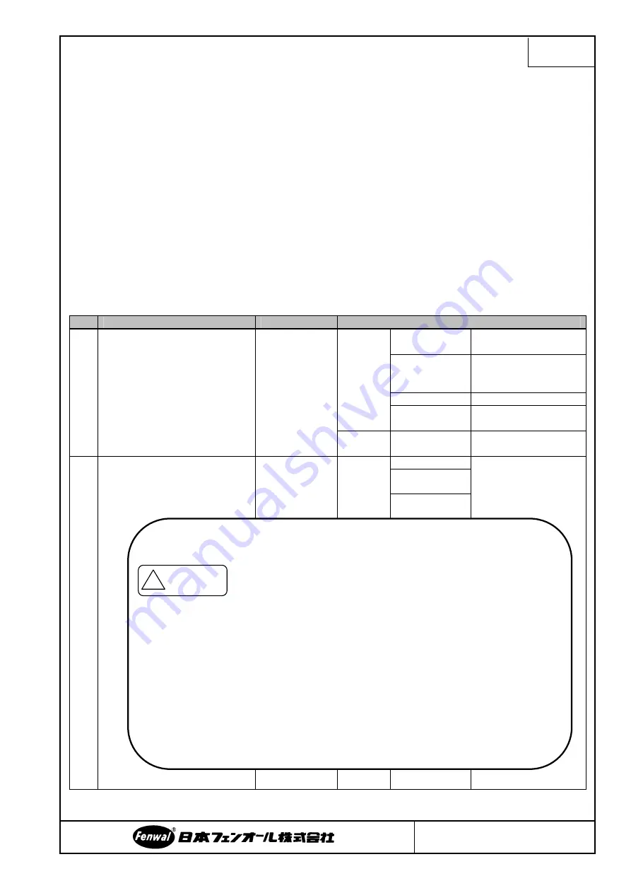 Fenwal Controls FC1 Operation & Instruction Manual Download Page 28