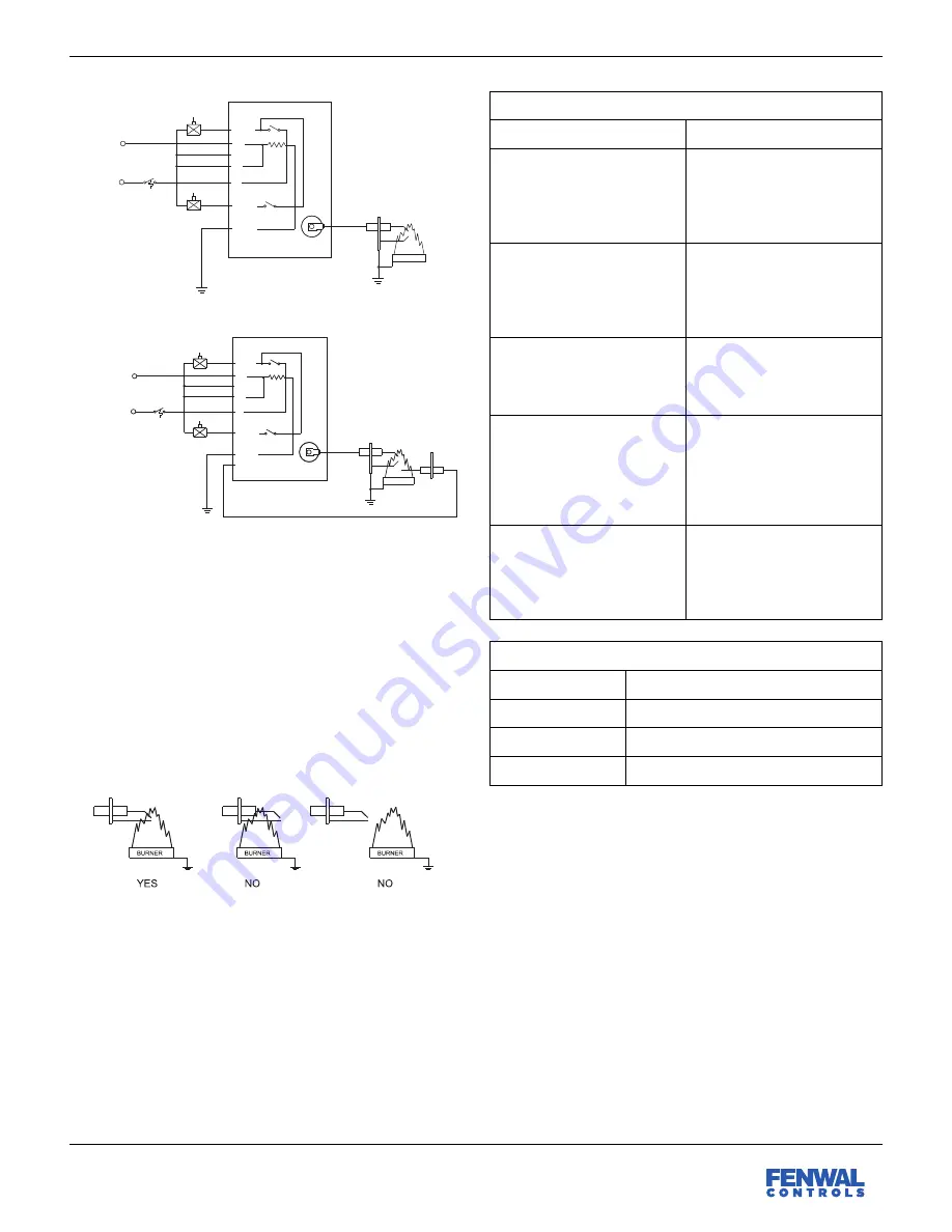 Fenwal Controls Series 35-703 Скачать руководство пользователя страница 3