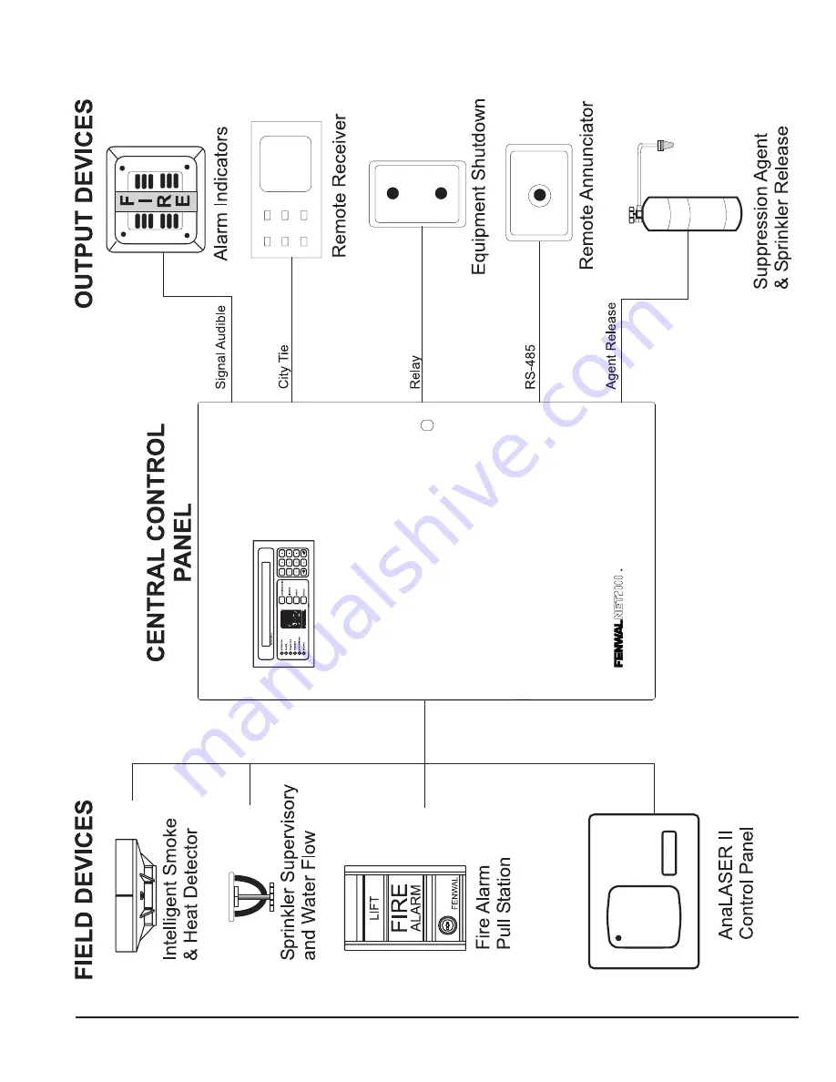 Fenwal FenwalNET 2000 Installation, Operation And Maintenance Manual Download Page 18