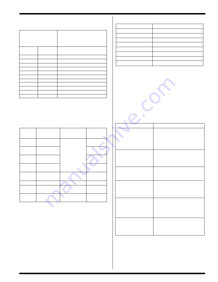 Fenwal SERIES 35-67 Manual Download Page 3