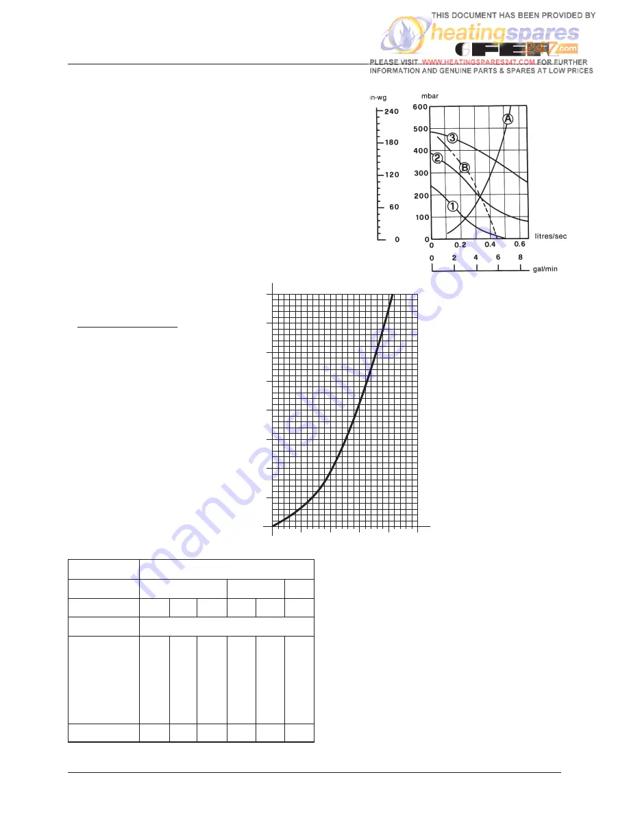 Fer Falcon 47-26701 Installation, Servicing And User Instructions Manual Download Page 9