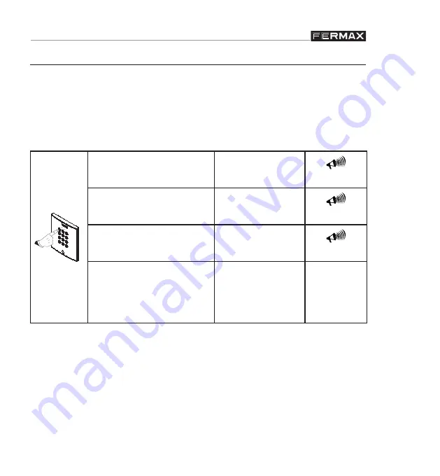 Fermax 100 CODE MEMOKEY cityline User& Installer'S Manual Download Page 9