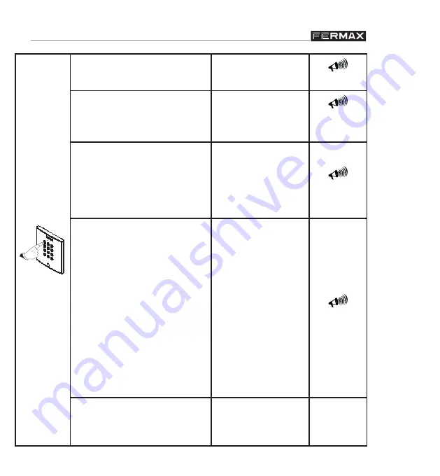 Fermax 100 CODE MEMOKEY cityline Скачать руководство пользователя страница 15