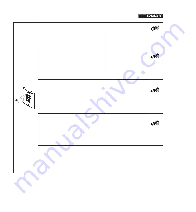 Fermax 100 CODE MEMOKEY cityline Скачать руководство пользователя страница 23