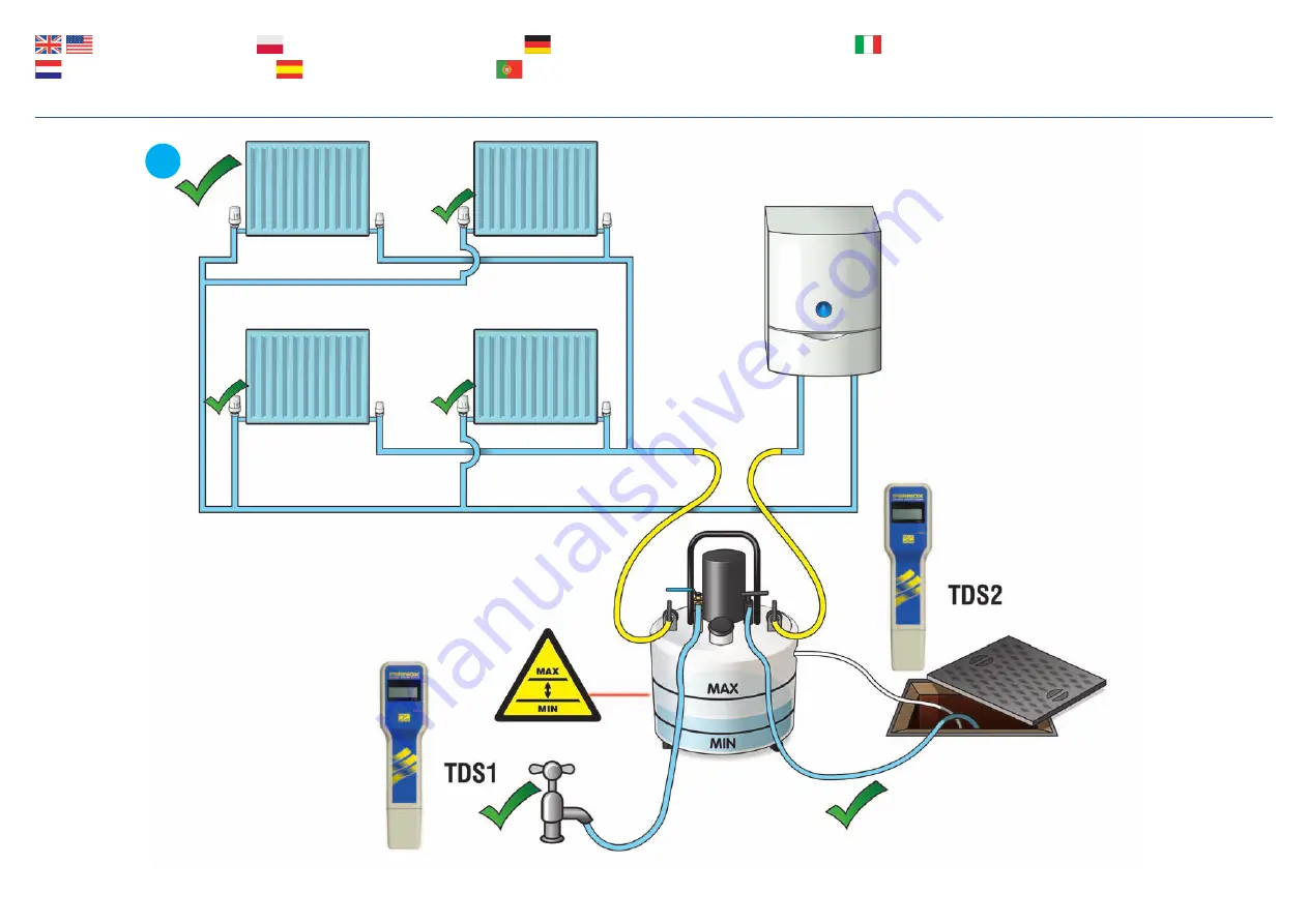 Fernox MKIII User Manual Download Page 26