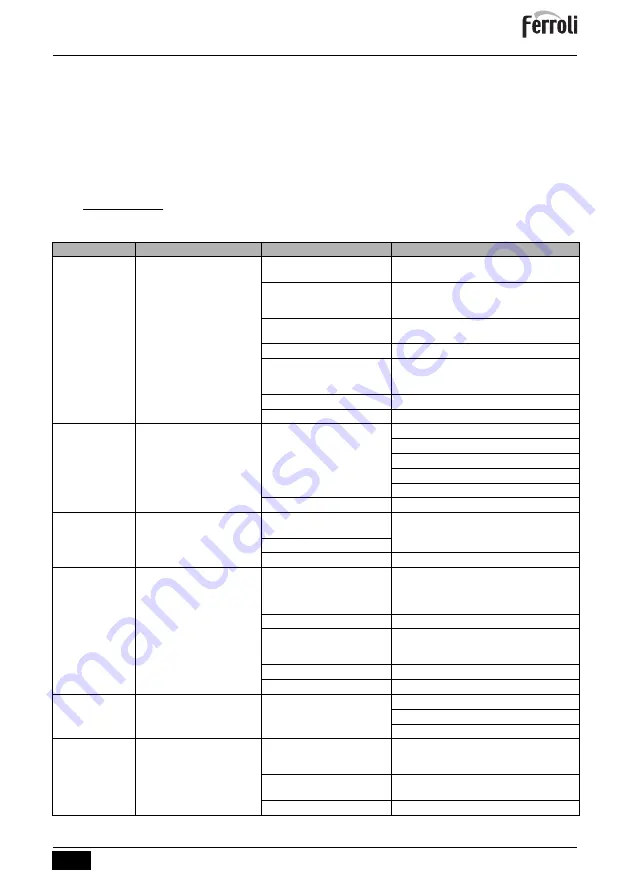 ferolli BlueHelix ALPHA C Instructions For Use, Maintenance And Installation Manual Download Page 127