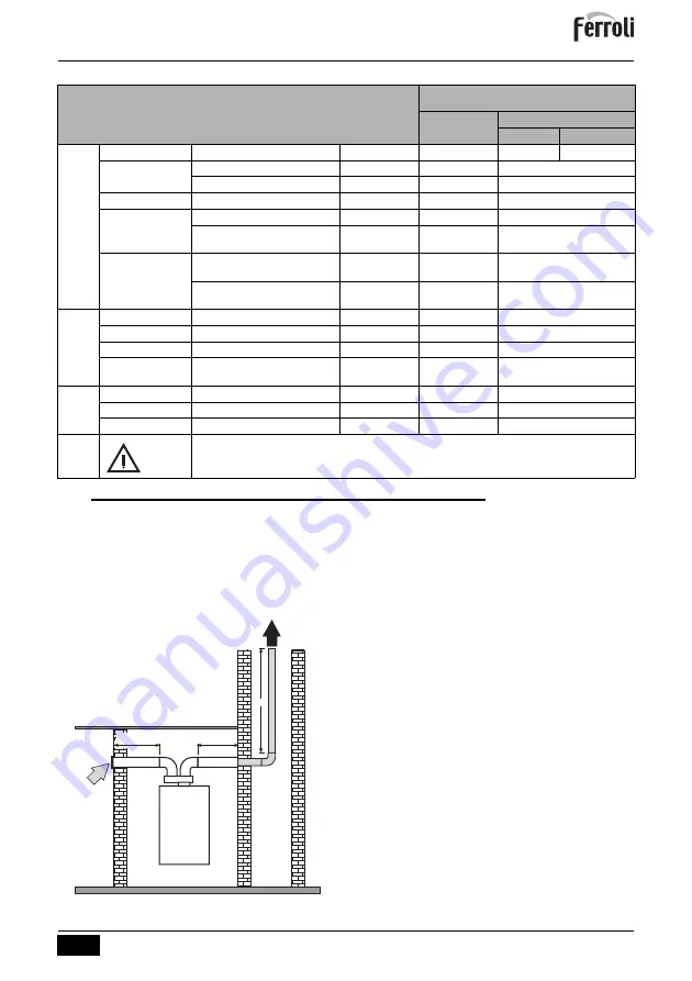 ferolli BlueHelix ALPHA C Instructions For Use, Maintenance And Installation Manual Download Page 157