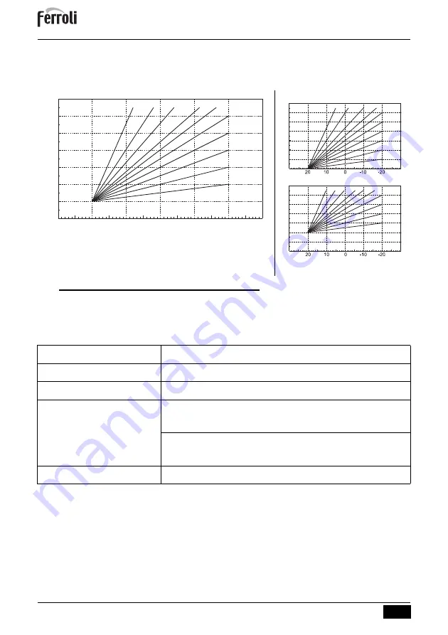 ferolli BlueHelix ALPHA C Instructions For Use, Maintenance And Installation Manual Download Page 234