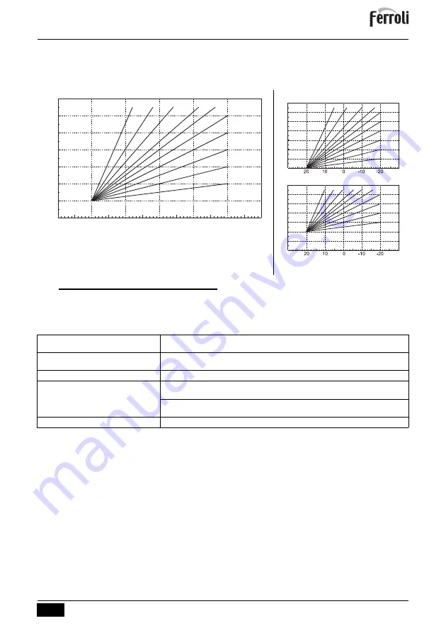 ferolli BlueHelix ALPHA C Instructions For Use, Maintenance And Installation Manual Download Page 281