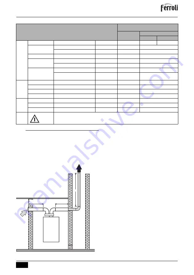 ferolli BlueHelix ALPHA C Instructions For Use, Maintenance And Installation Manual Download Page 291