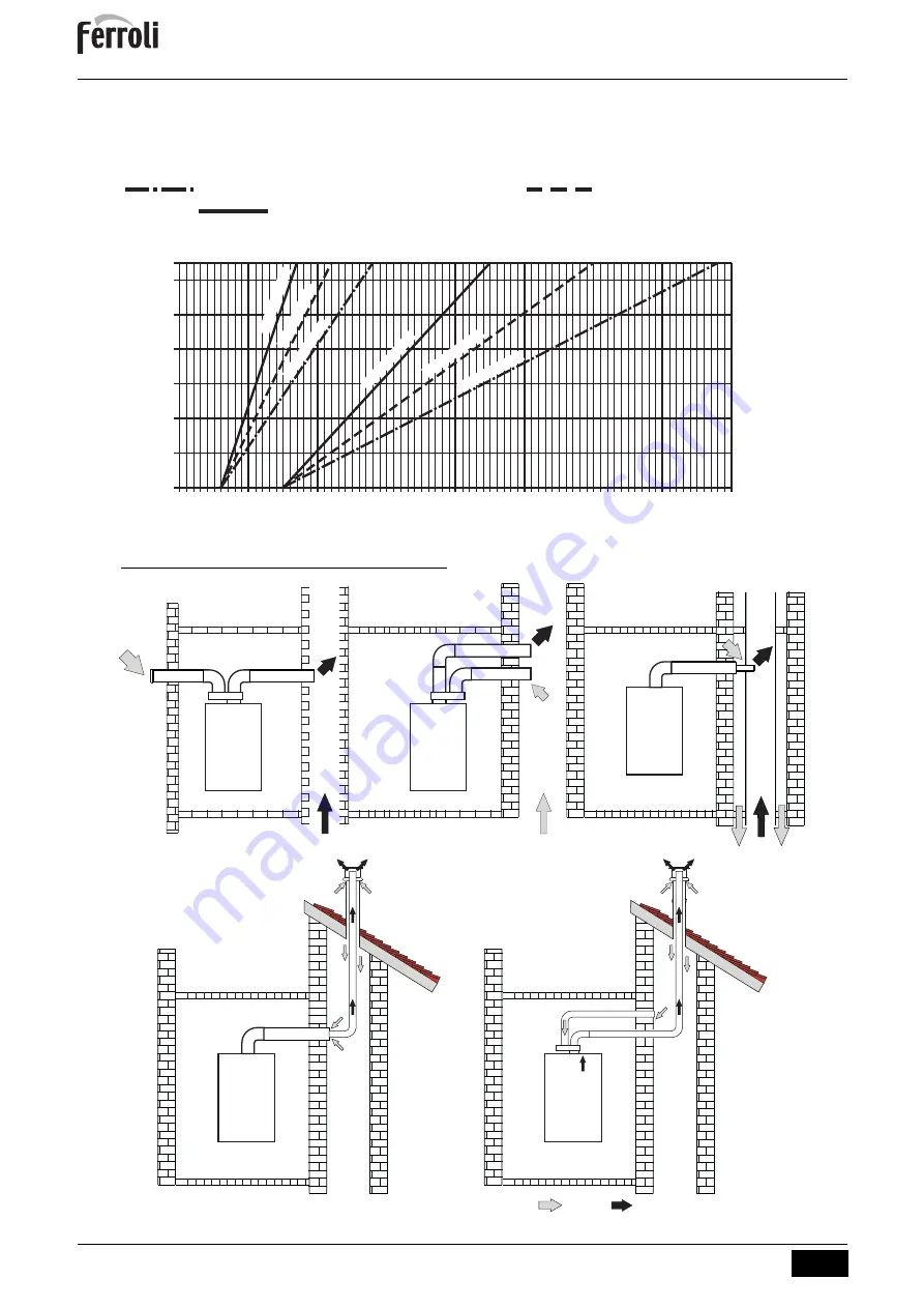 ferolli BLUEHELIX MAXIMA 24C Instructions For Use, Installation And Maintenance Download Page 20