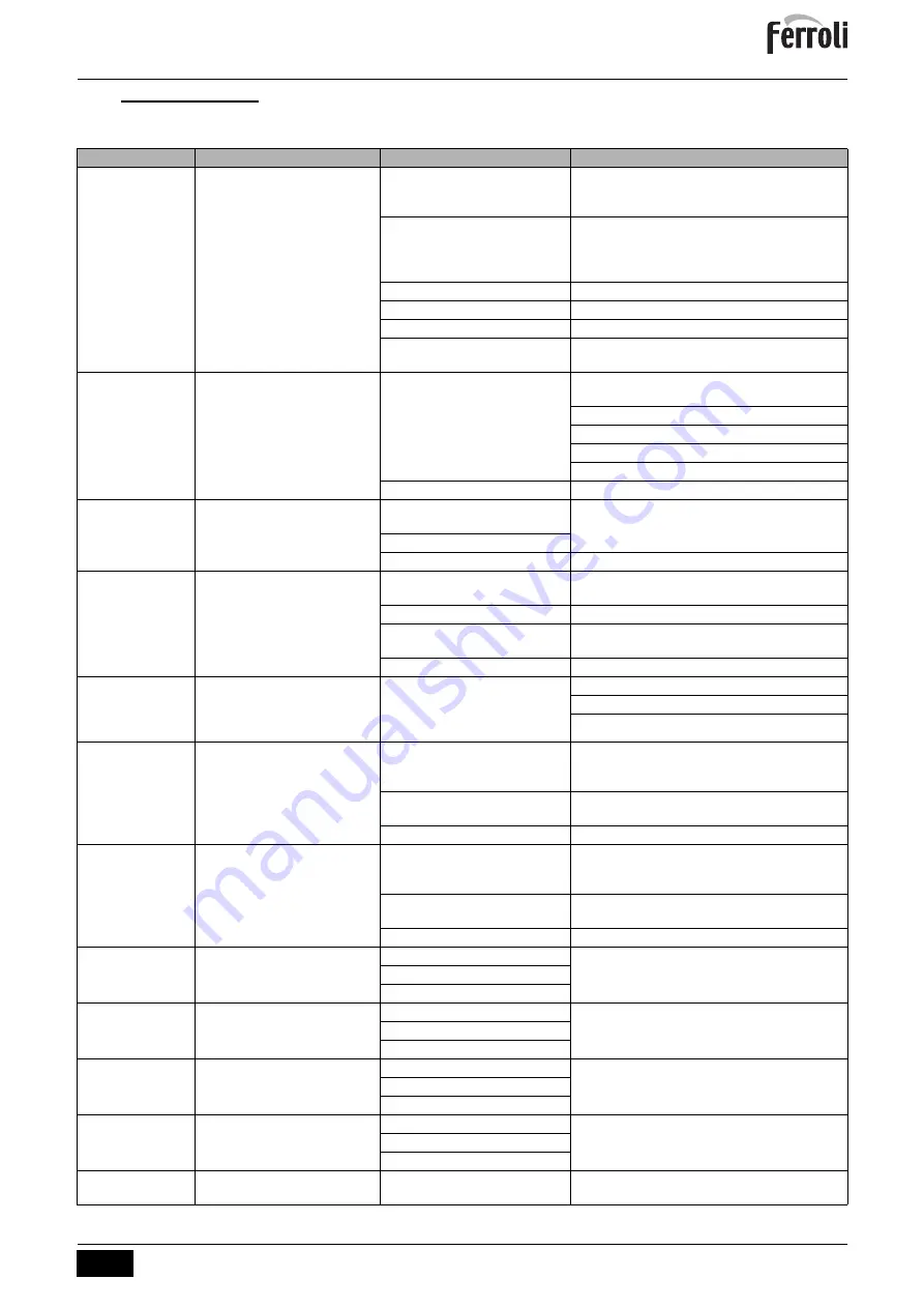 ferolli BLUEHELIX MAXIMA 24C Instructions For Use, Installation And Maintenance Download Page 35