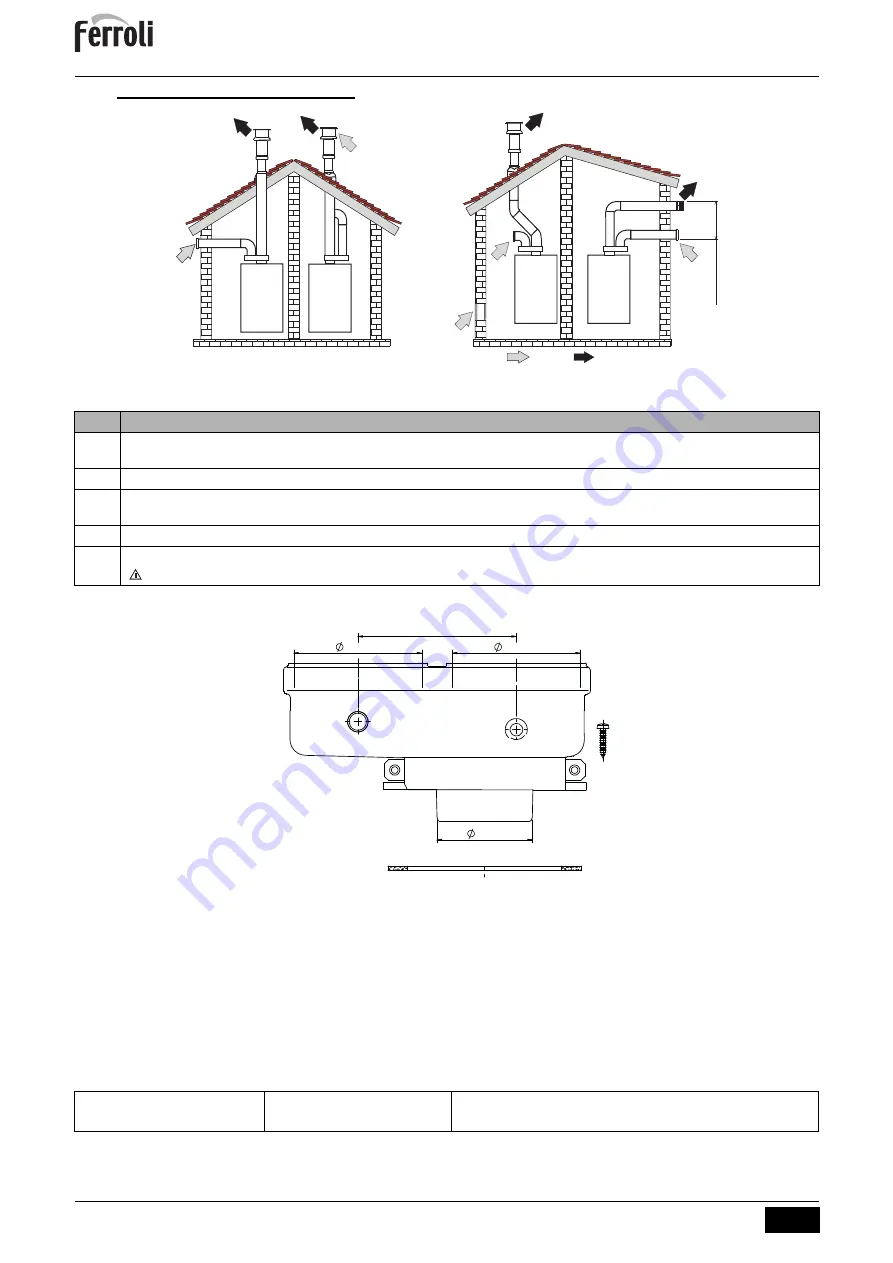 ferolli BLUEHELIX MAXIMA 24C Instructions For Use, Installation And Maintenance Download Page 112